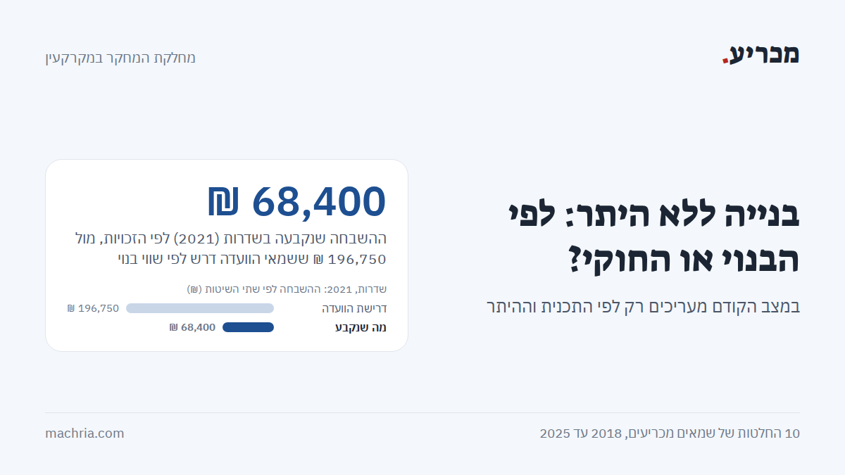 תמונת שער: בנייה ללא היתר והיטל השבחה. בשדרות נקבעה השבחה של 68,400 ₪ לפי הזכויות, מול 196,750 ₪ ששמאי הוועדה דרש לפי שווי בנוי