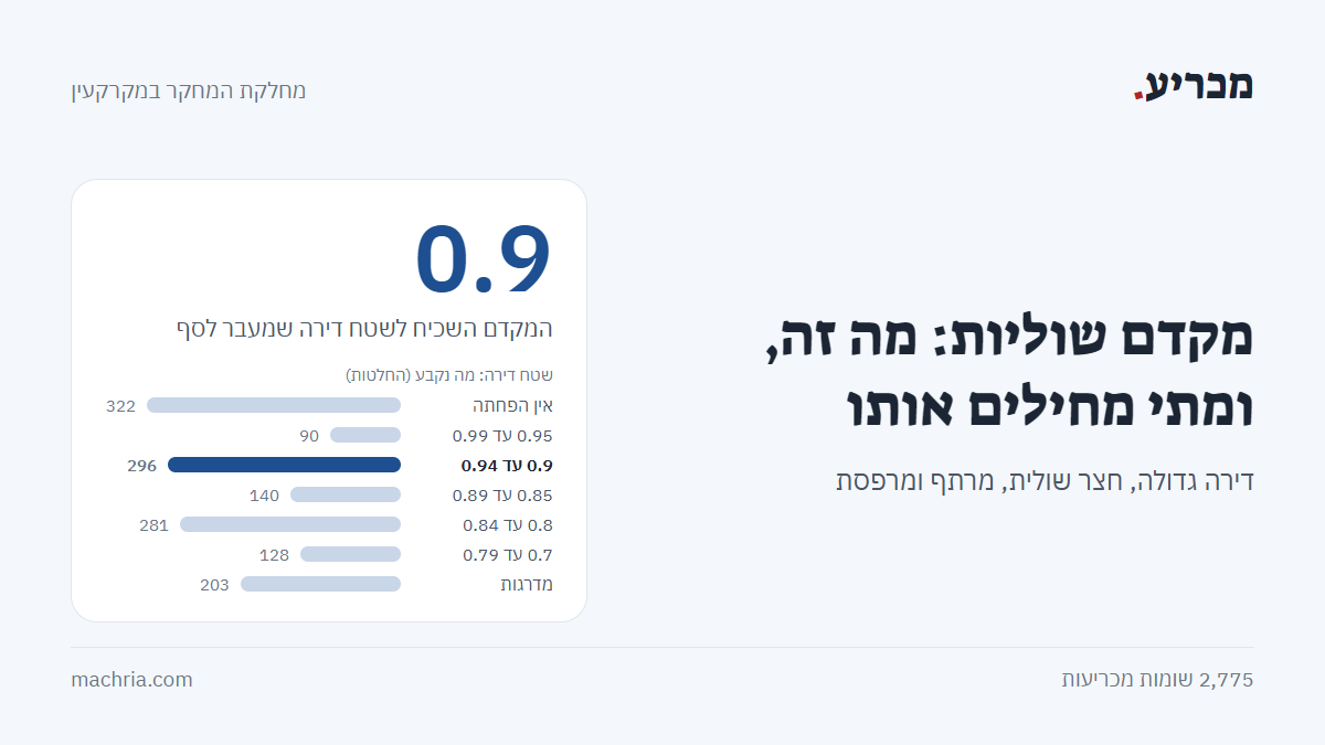 תמונת שער: מקדם שוליות. לשטח דירה שמעבר לסף המקדמים השכיחים 0.9 ו-0.8