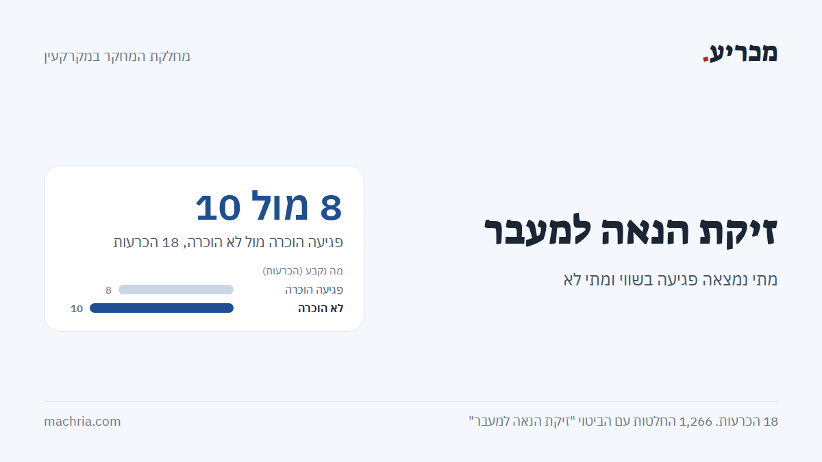 תמונת שער: זיקת הנאה למעבר. ב-8 מתוך 18 הכרעות הוכרה פגיעה בשווי, וב-10 לא הוכרה